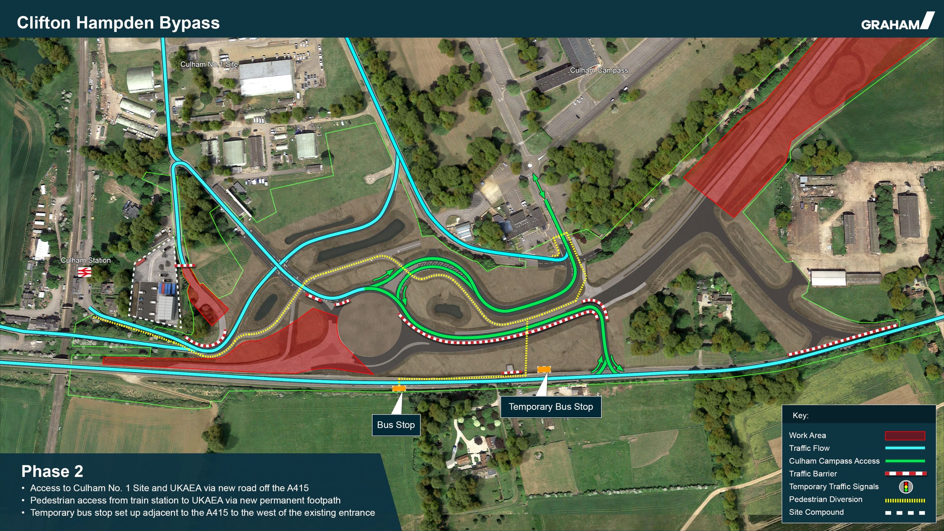 Culham Campus Access