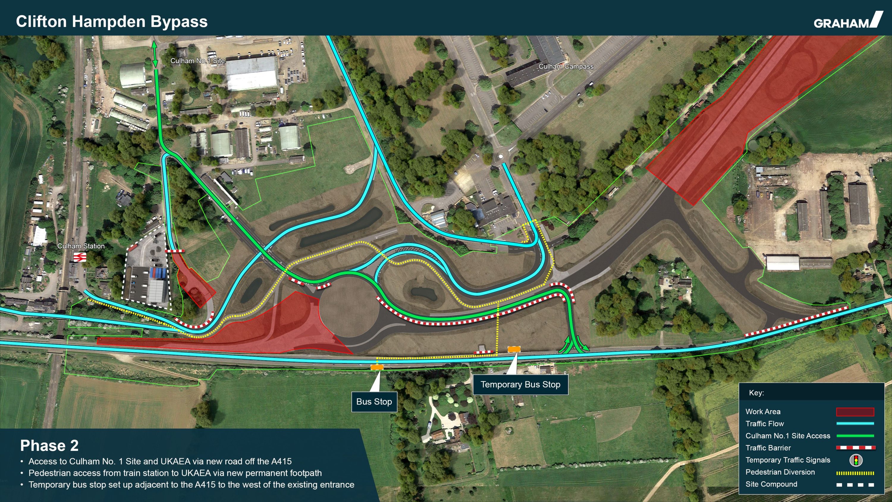 Culham No. 1 Site Access